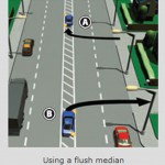 Gebrauchsanweisung: Verkehrsregeln in Neuseeland 2