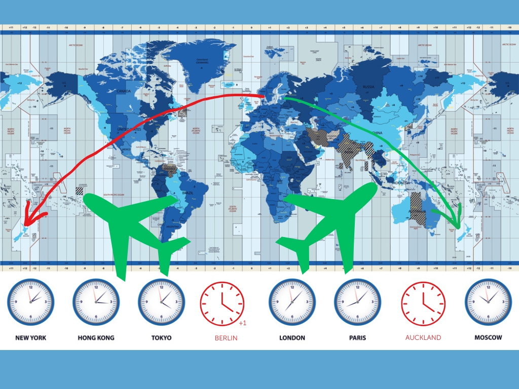 Jetlag mit Kindern Zeitumstellung Neuseeland