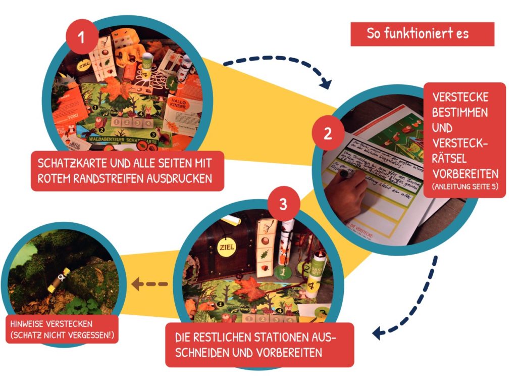 Ausgefuxt Wald-Schatzsuche im Test