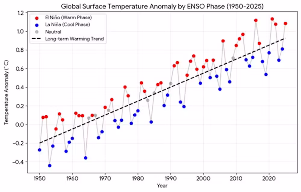 Super El Niño 2026/27 in Neuseeland: Müssen Reisende mit Extremwetter rechnen? 9
